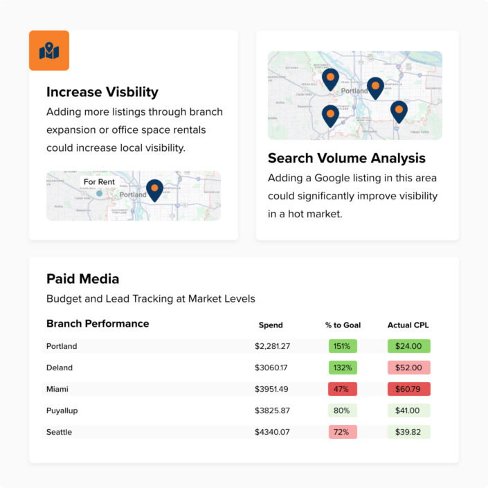 home-services-marketing-analysis-III